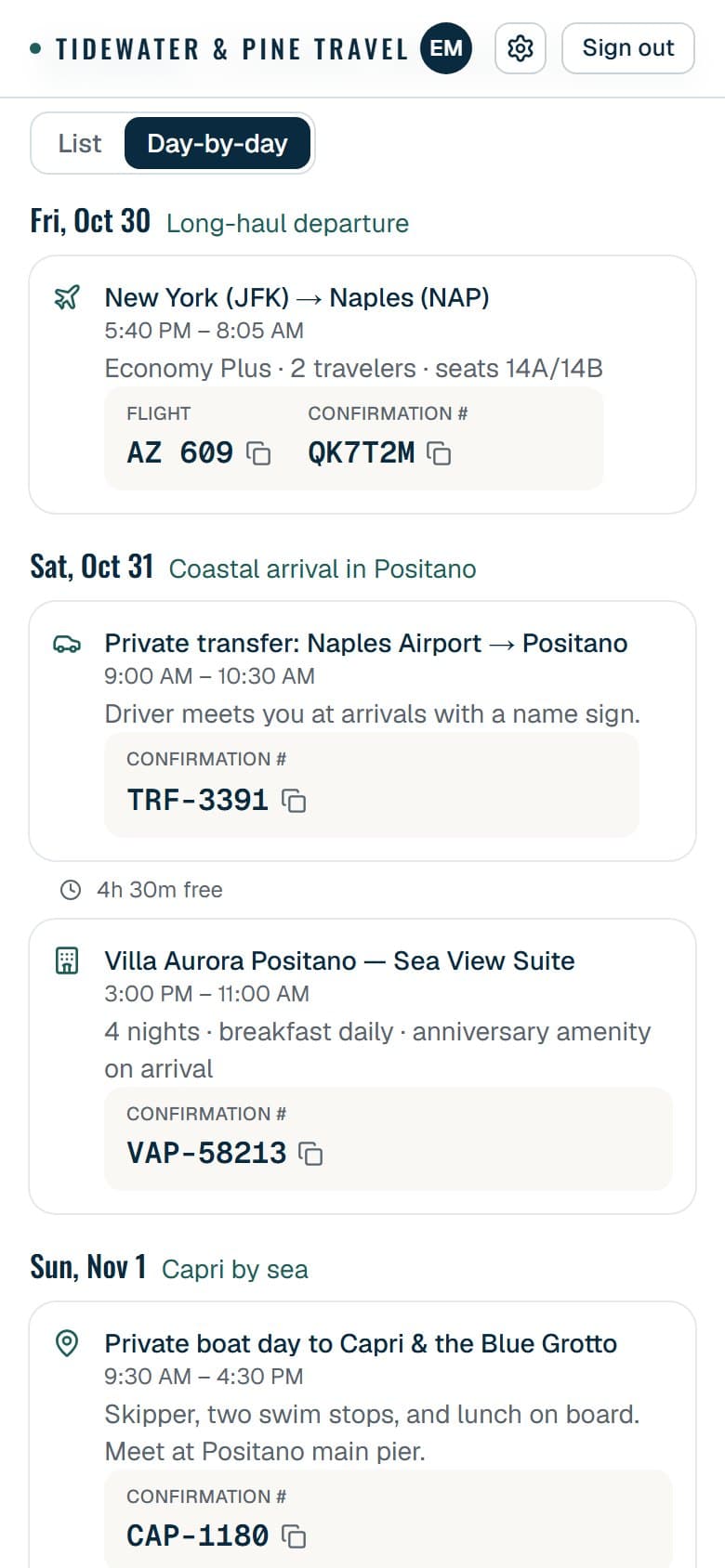 A client's day-by-day trip plan